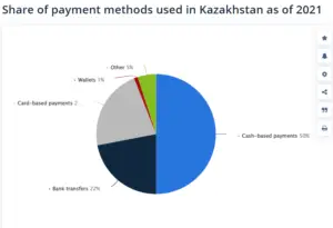 kazakhstan payment
